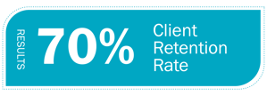 FG-Stats-Client-Retention